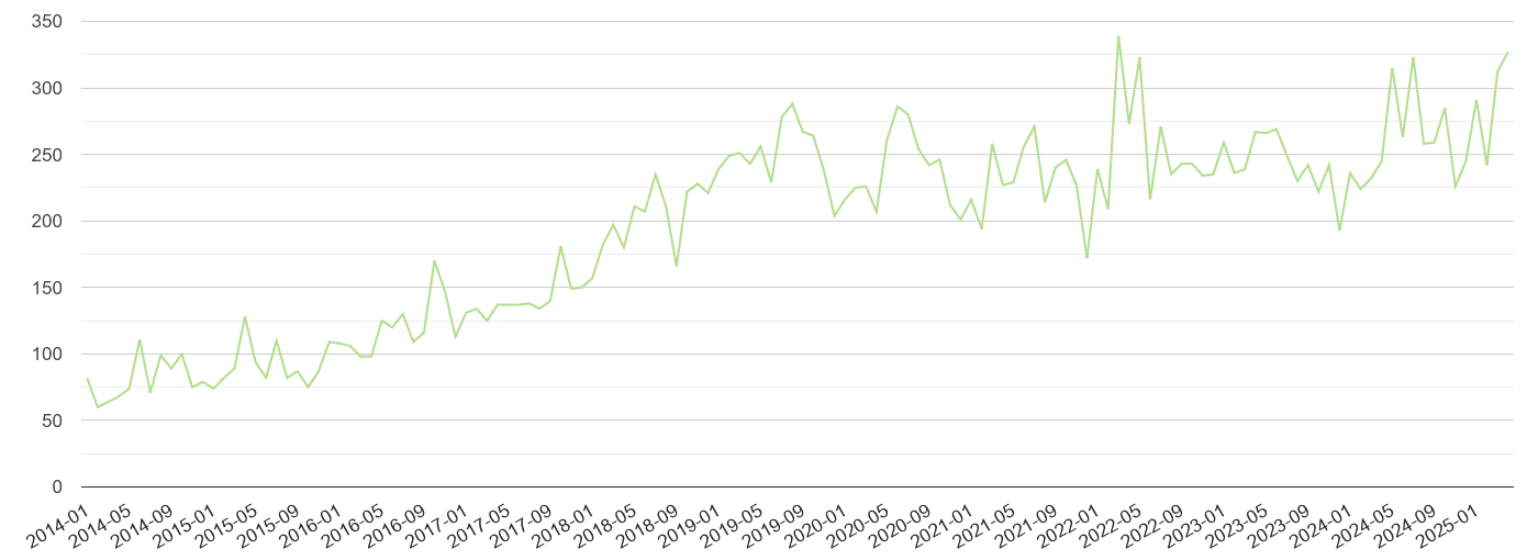 Nottinghamshire other crime volume