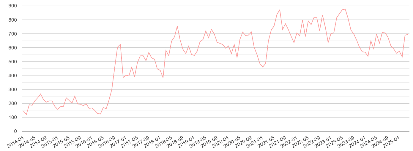 Nottinghamshire public order crime volume