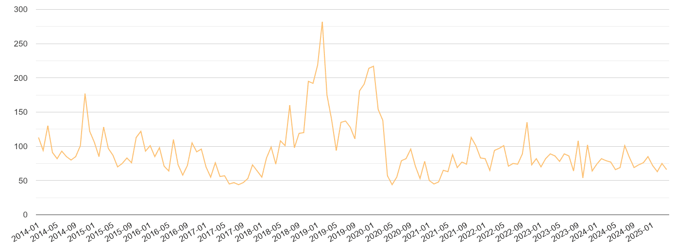 Nottinghamshire theft from the person crime volume