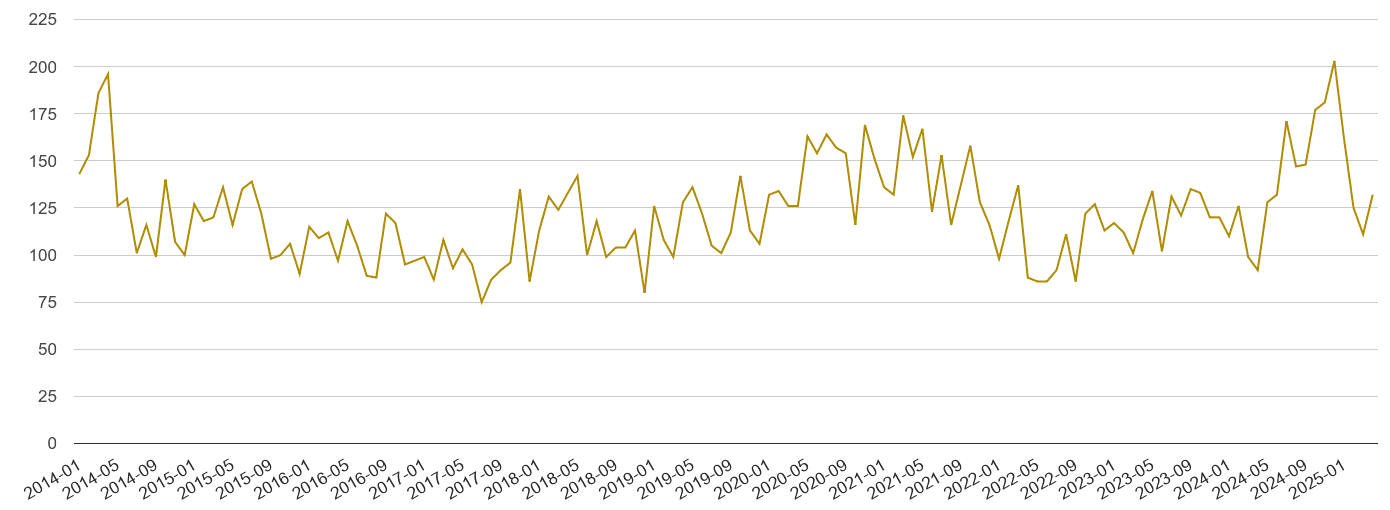 Oxford drugs crime volume