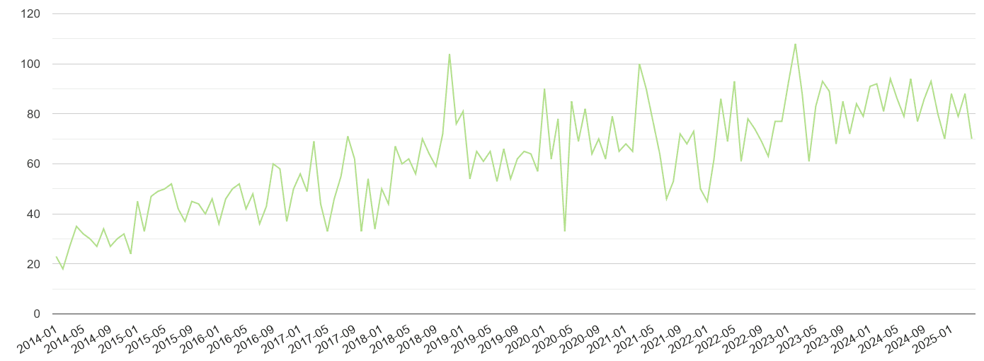 Oxford other crime volume