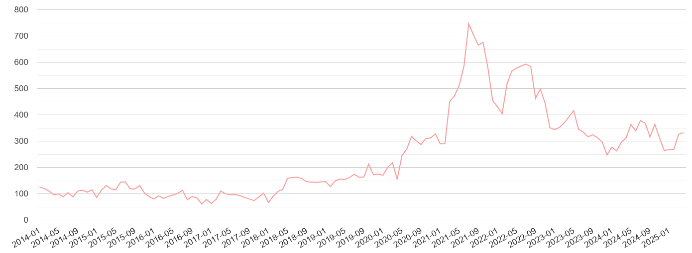 Oxford public order crime volume