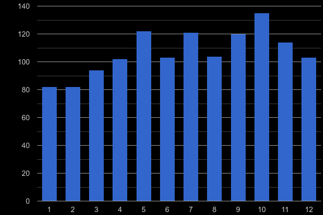 Oxford robbery crime seasonality