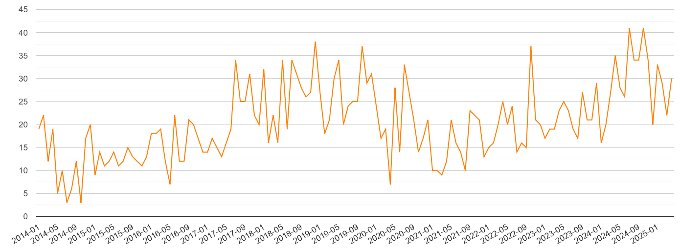 Oxford robbery crime volume
