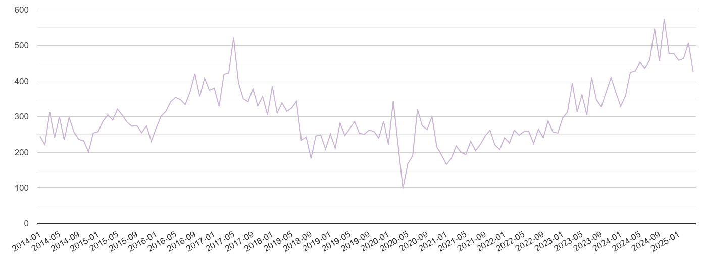 Oxford shoplifting crime volume