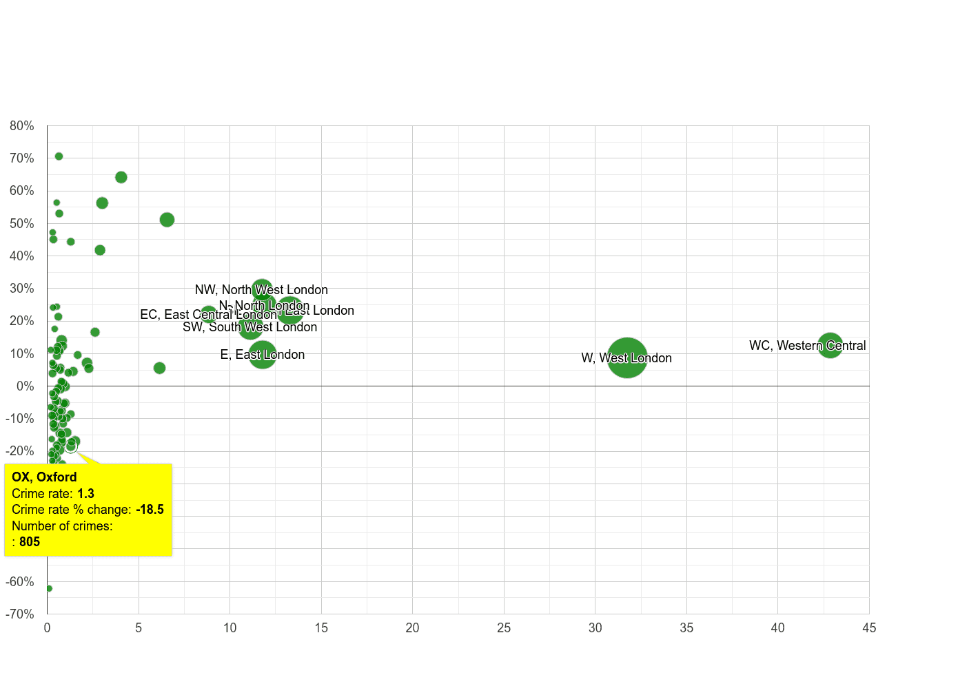 Oxford theft from the person crime rate compared to other areas