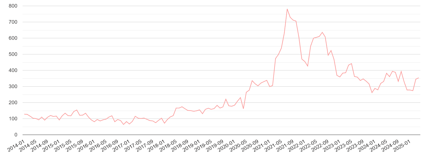 Oxfordshire public order crime volume