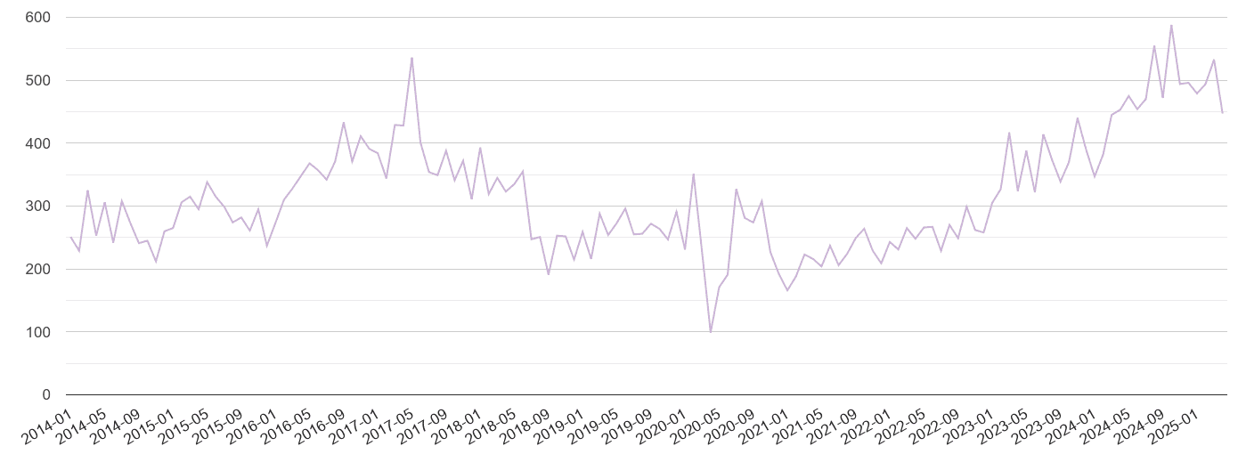 Oxfordshire shoplifting crime volume