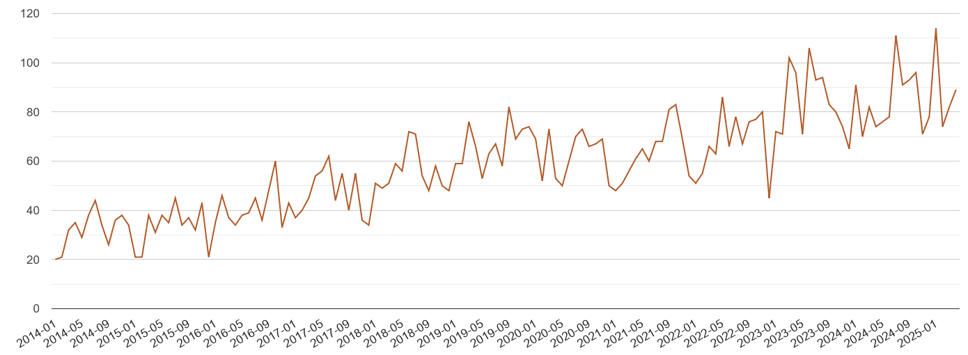 Peterborough possession of weapons crime volume