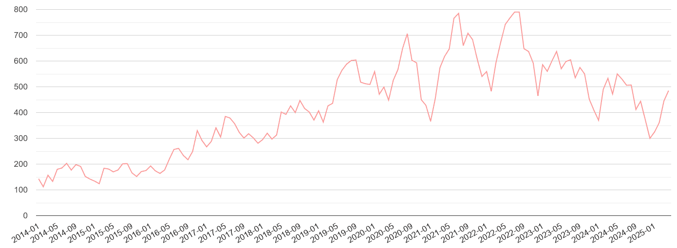 Peterborough public order crime volume