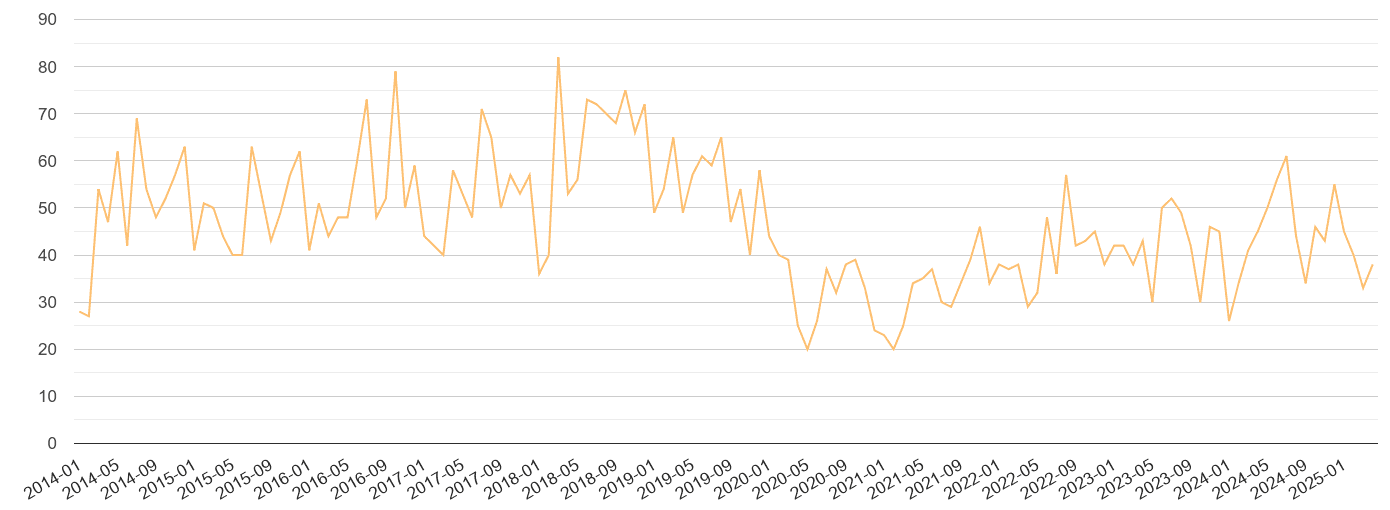 Peterborough theft from the person crime volume