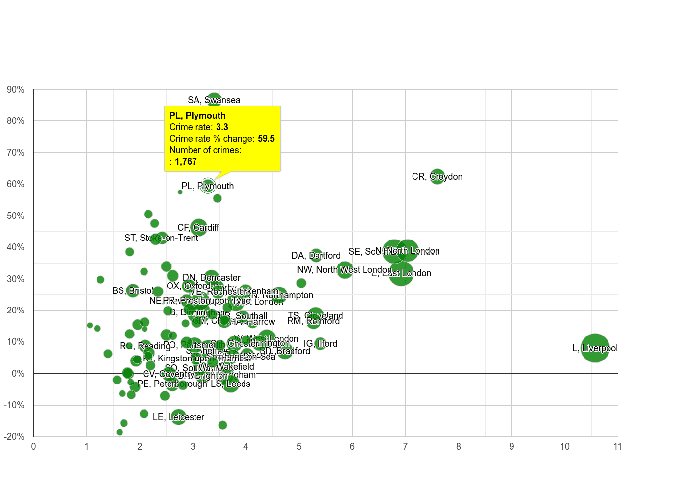 Plymouth drugs crime rate compared to other areas