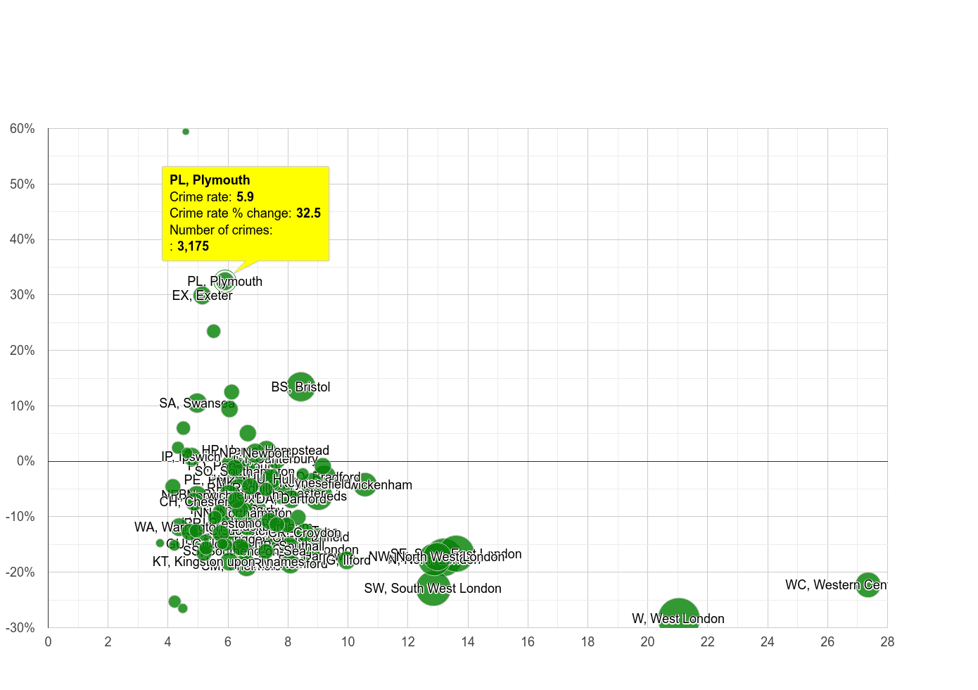 Plymouth other theft crime rate compared to other areas