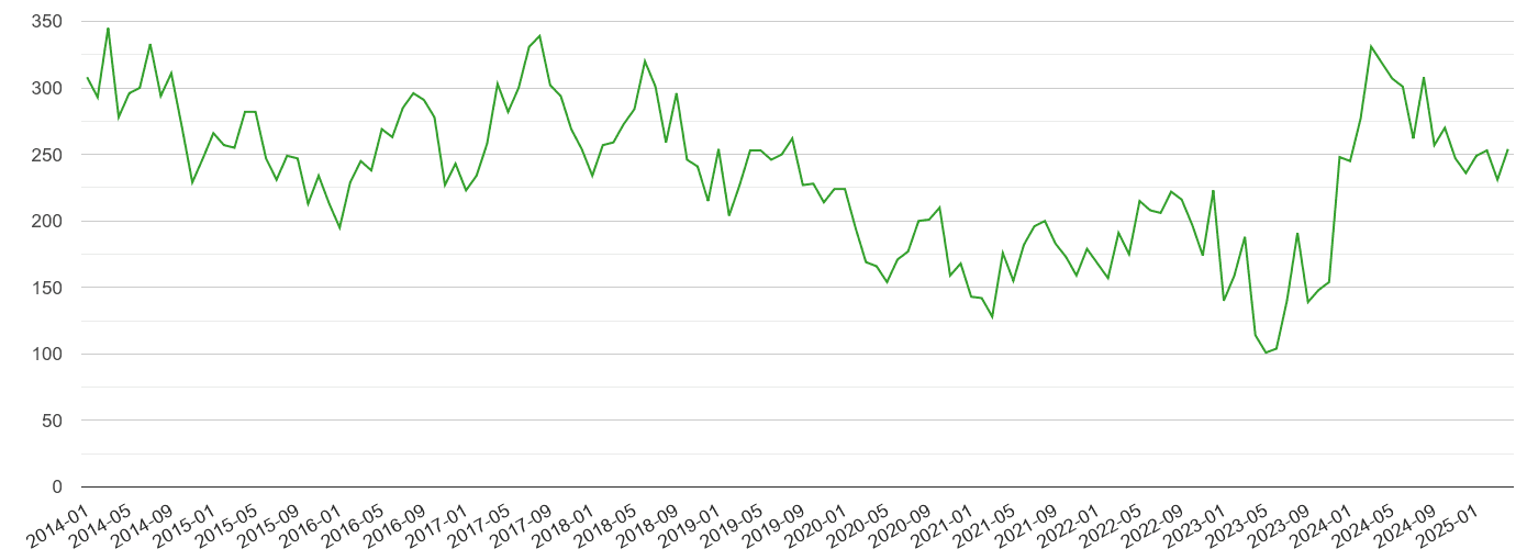 Plymouth other theft crime volume