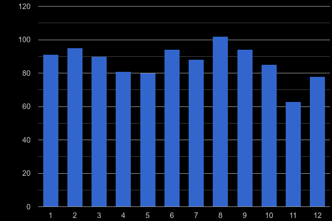 Plymouth robbery crime seasonality