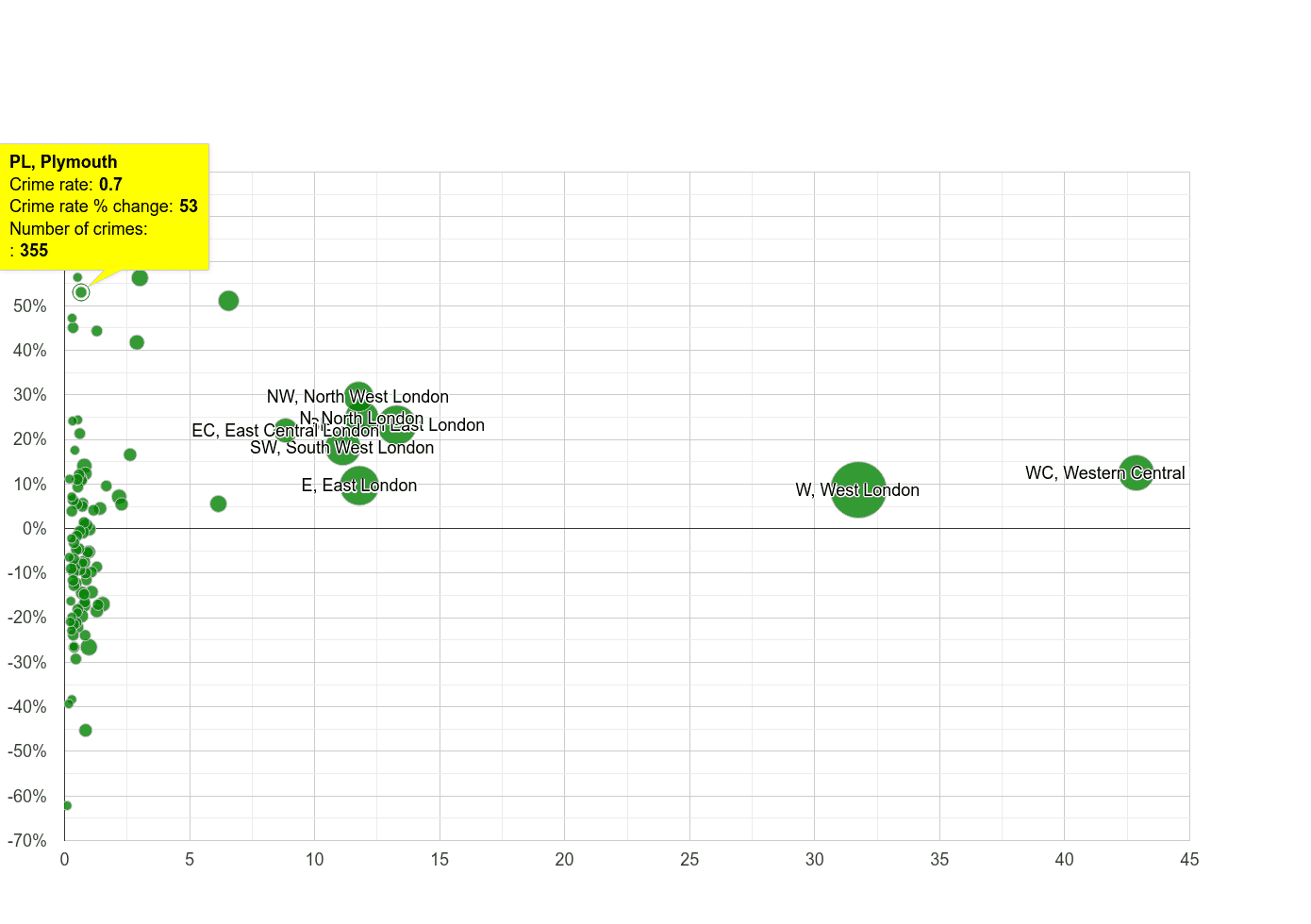 Plymouth theft from the person crime rate compared to other areas