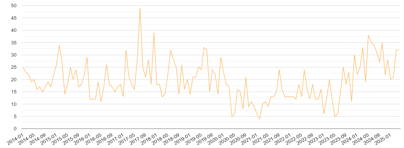 Plymouth theft from the person crime volume