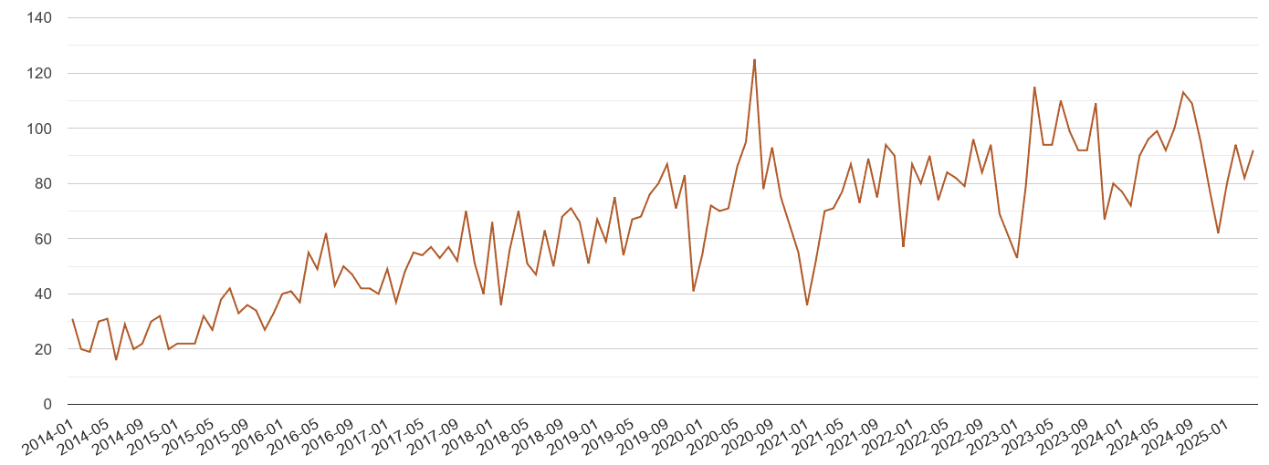 Portsmouth possession of weapons crime volume