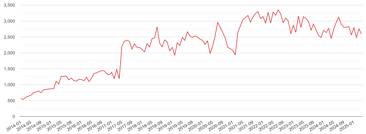 Portsmouth violent crime volume