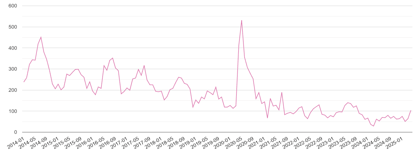 Powys antisocial behaviour crime volume