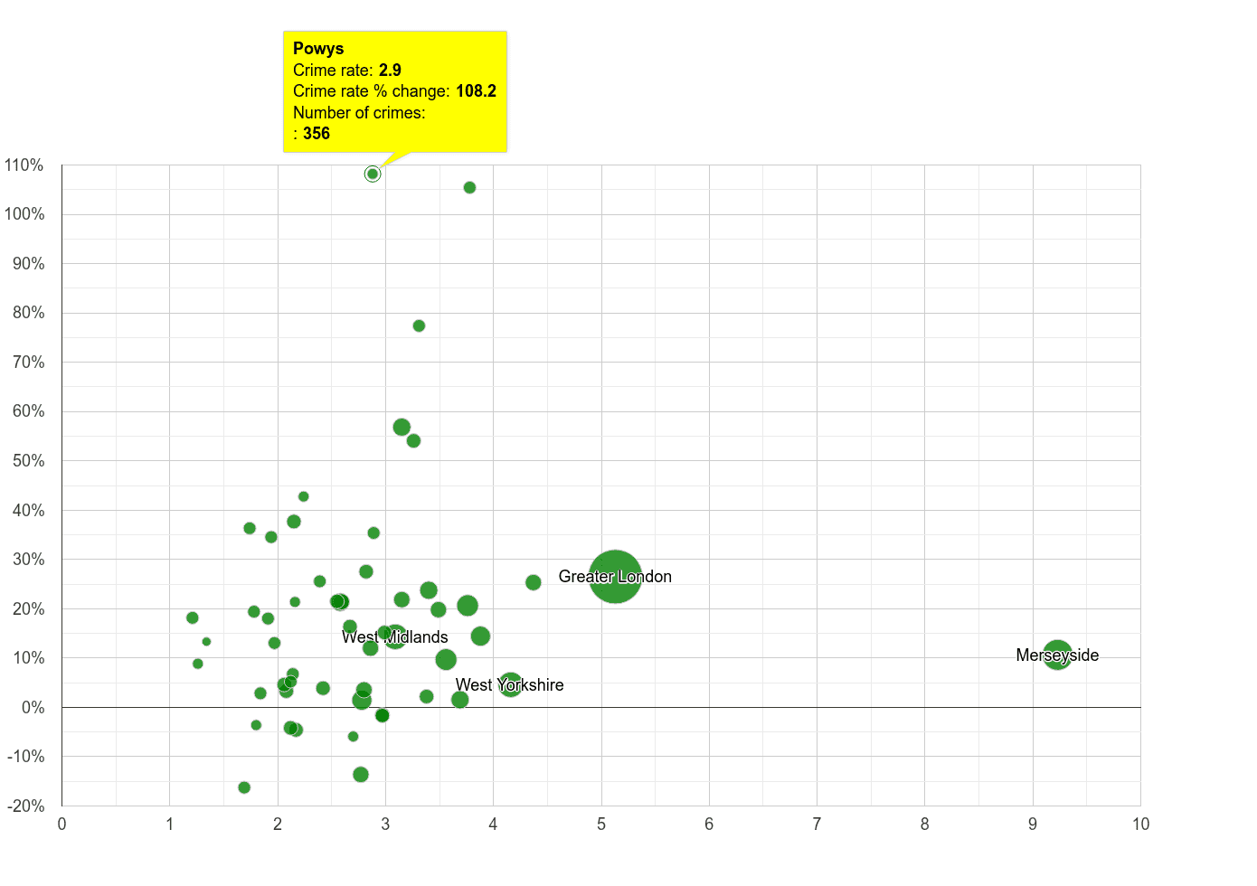 Powys drugs crime rate compared to other counties