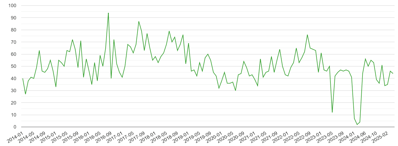Powys other theft crime volume