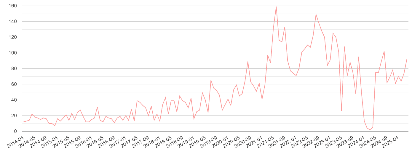 Powys public order crime volume