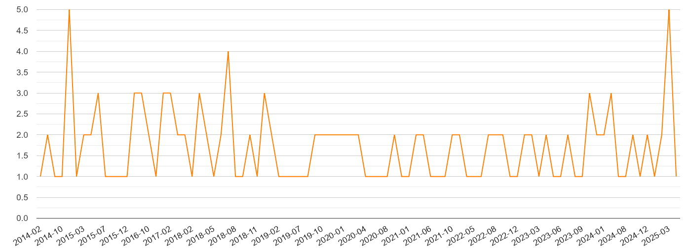 Powys robbery crime volume