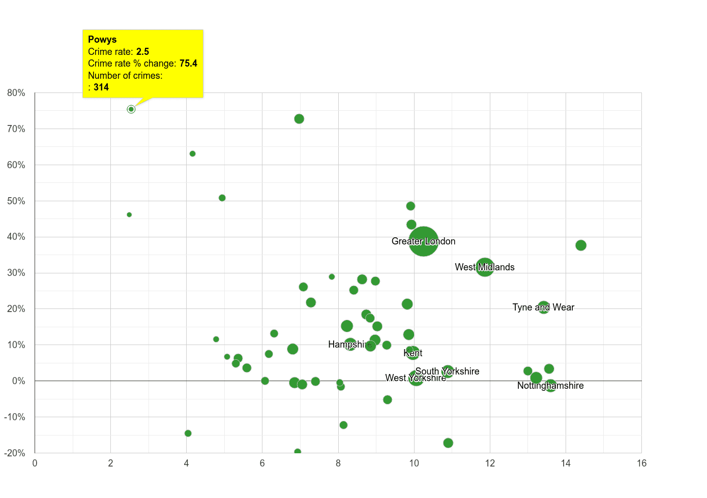 Powys shoplifting crime rate compared to other counties