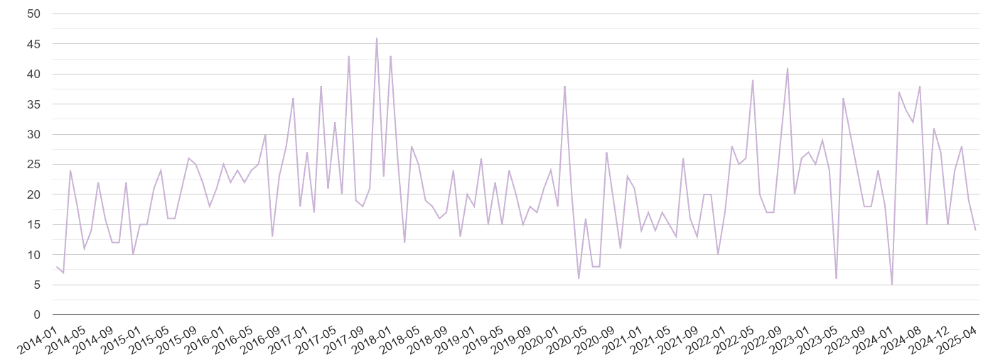 Powys shoplifting crime volume