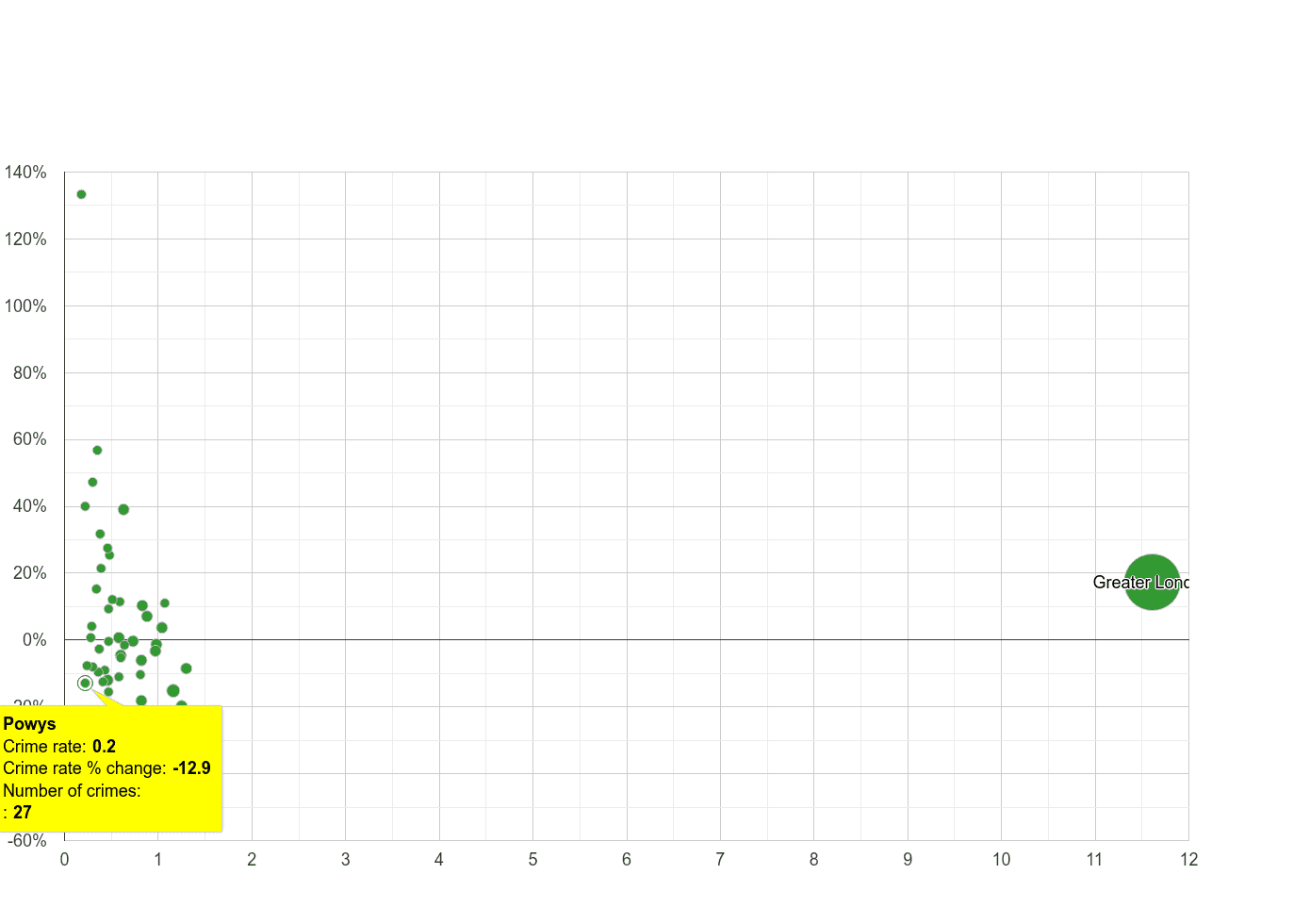 Powys theft from the person crime rate compared to other counties