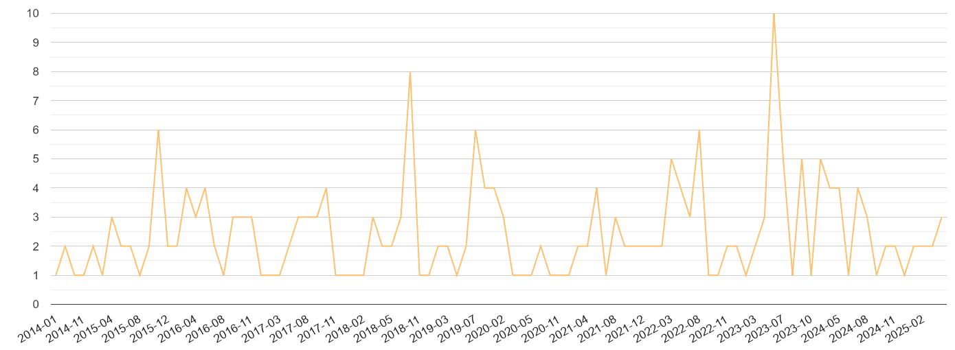 Powys theft from the person crime volume