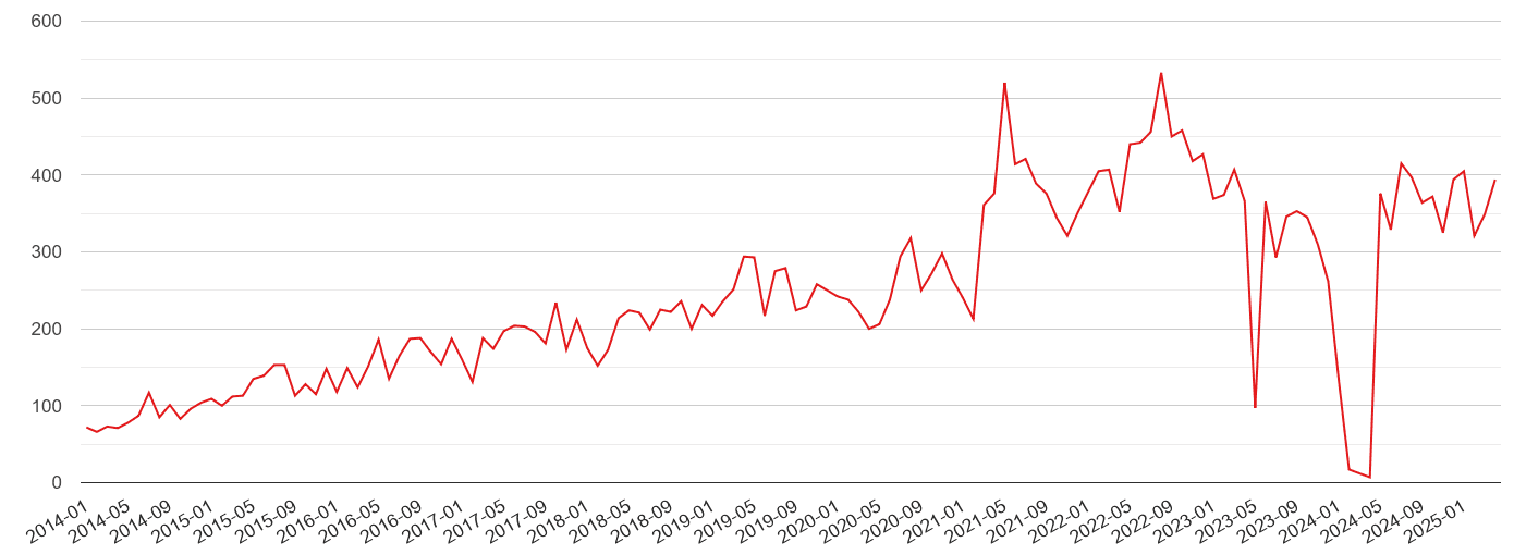 Powys violent crime volume