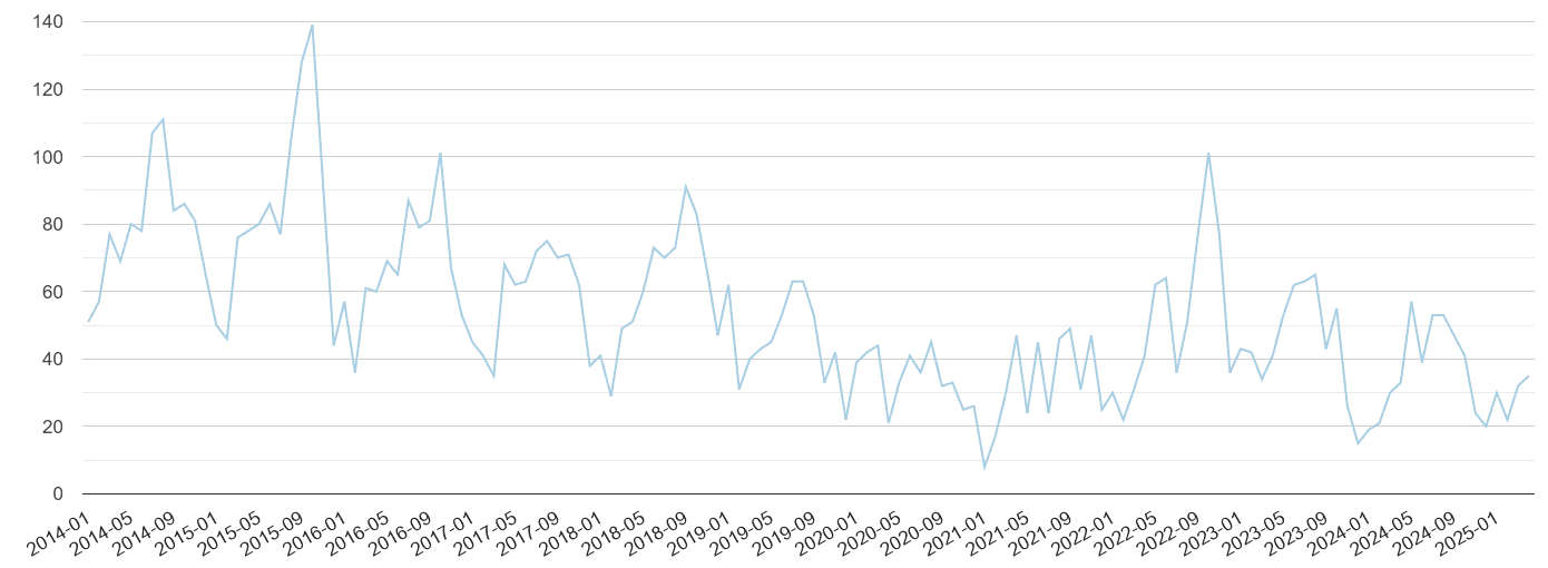 Preston bicycle theft crime volume