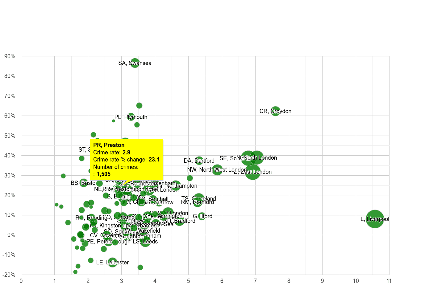 Preston drugs crime rate compared to other areas