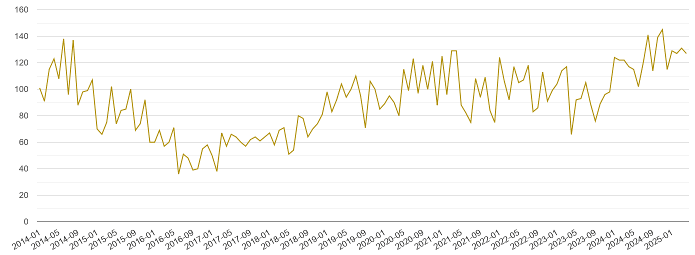 Preston drugs crime volume