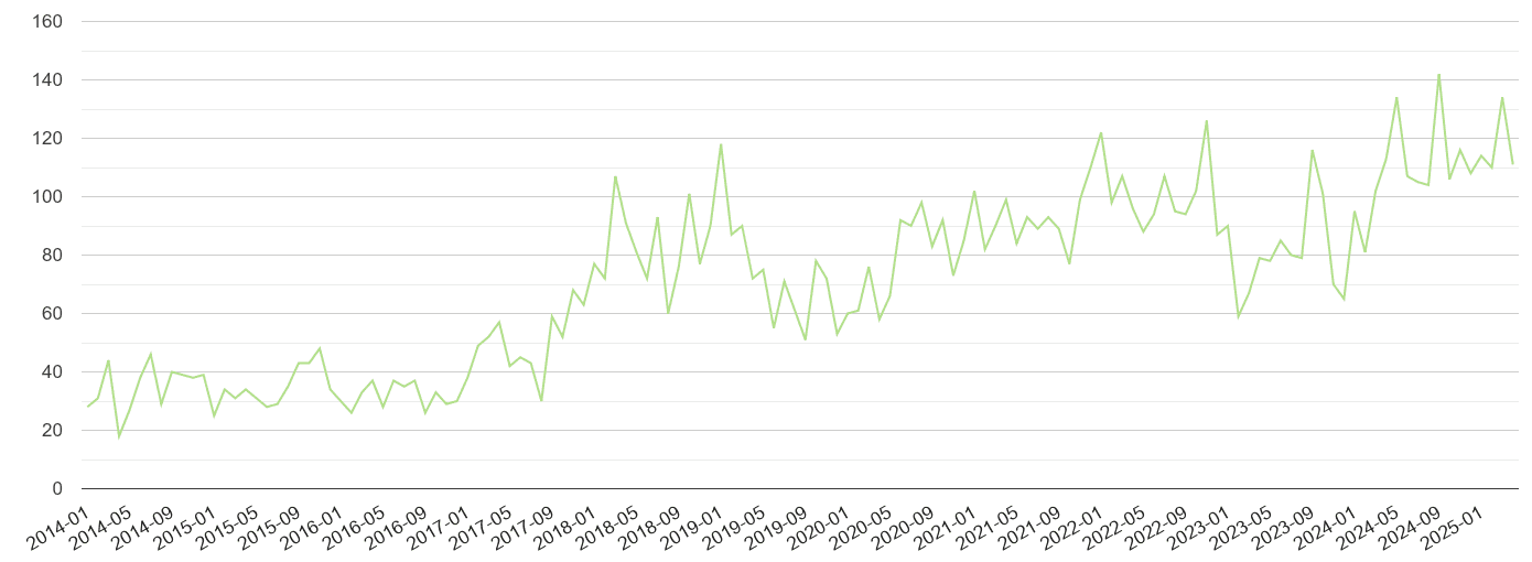 Preston other crime volume