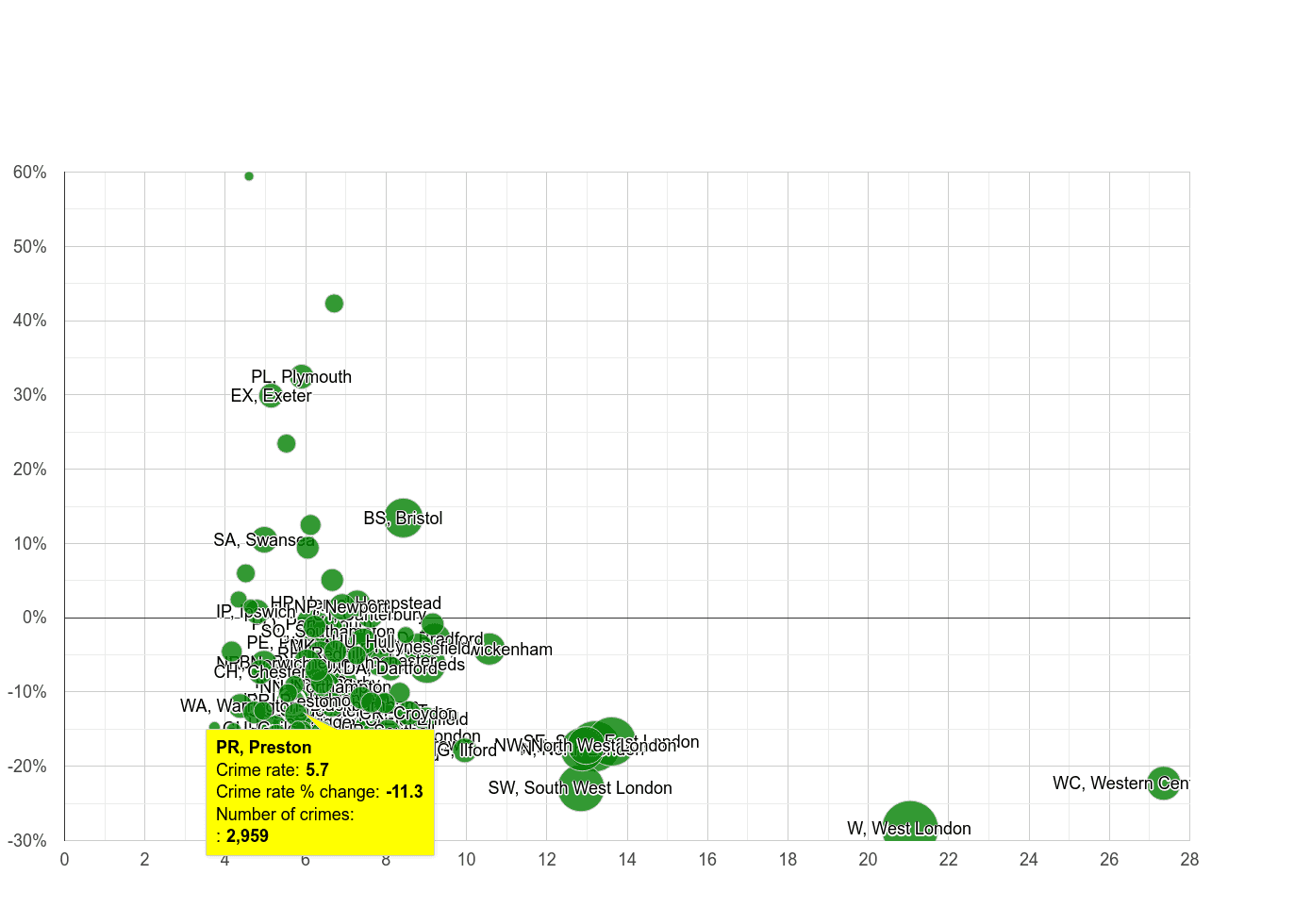 Preston other theft crime rate compared to other areas