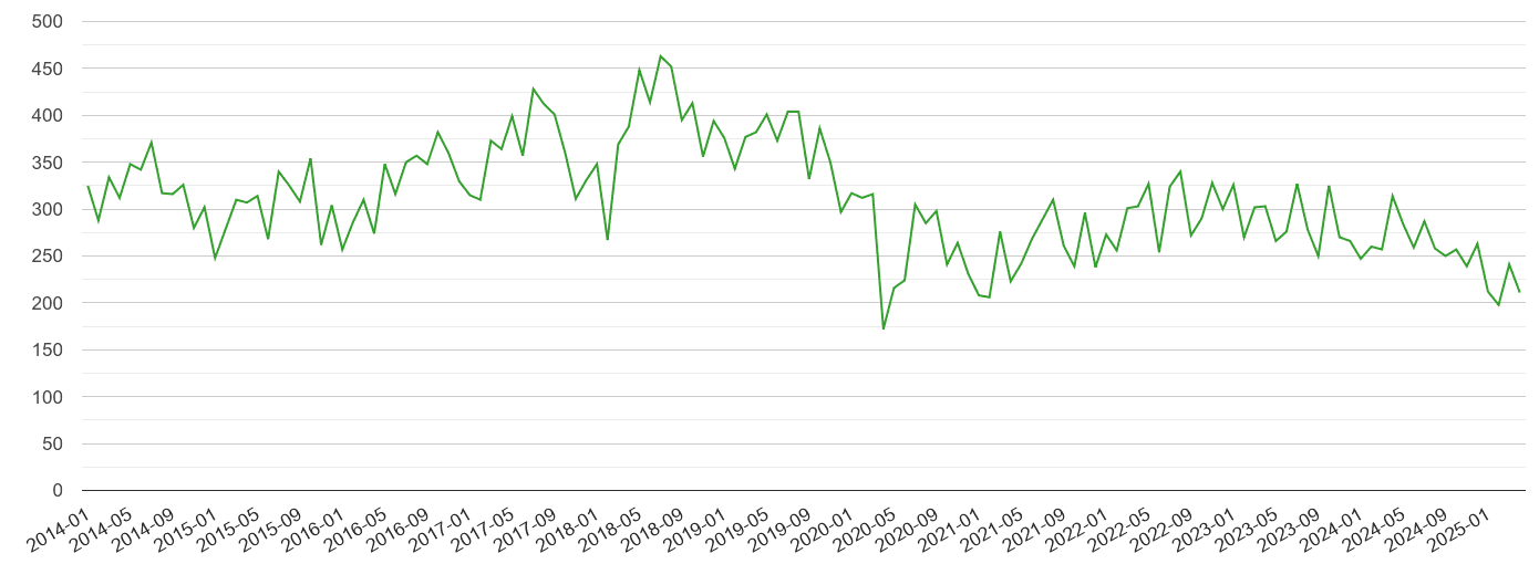 Preston other theft crime volume