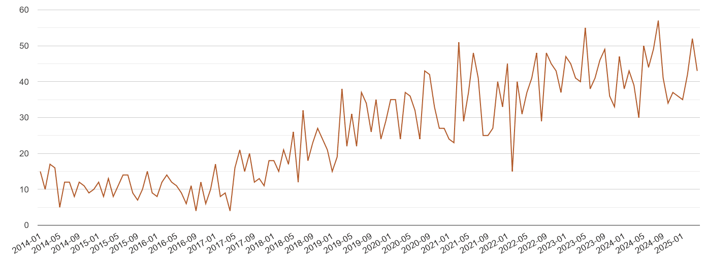 Preston possession of weapons crime volume