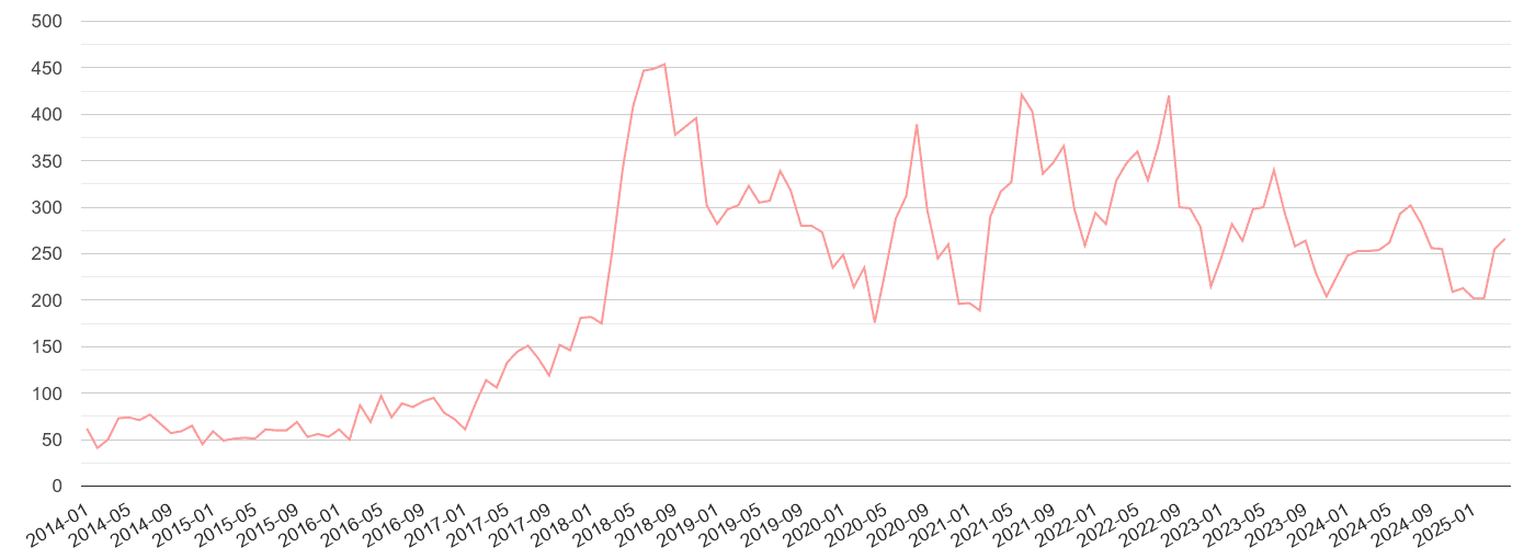Preston public order crime volume