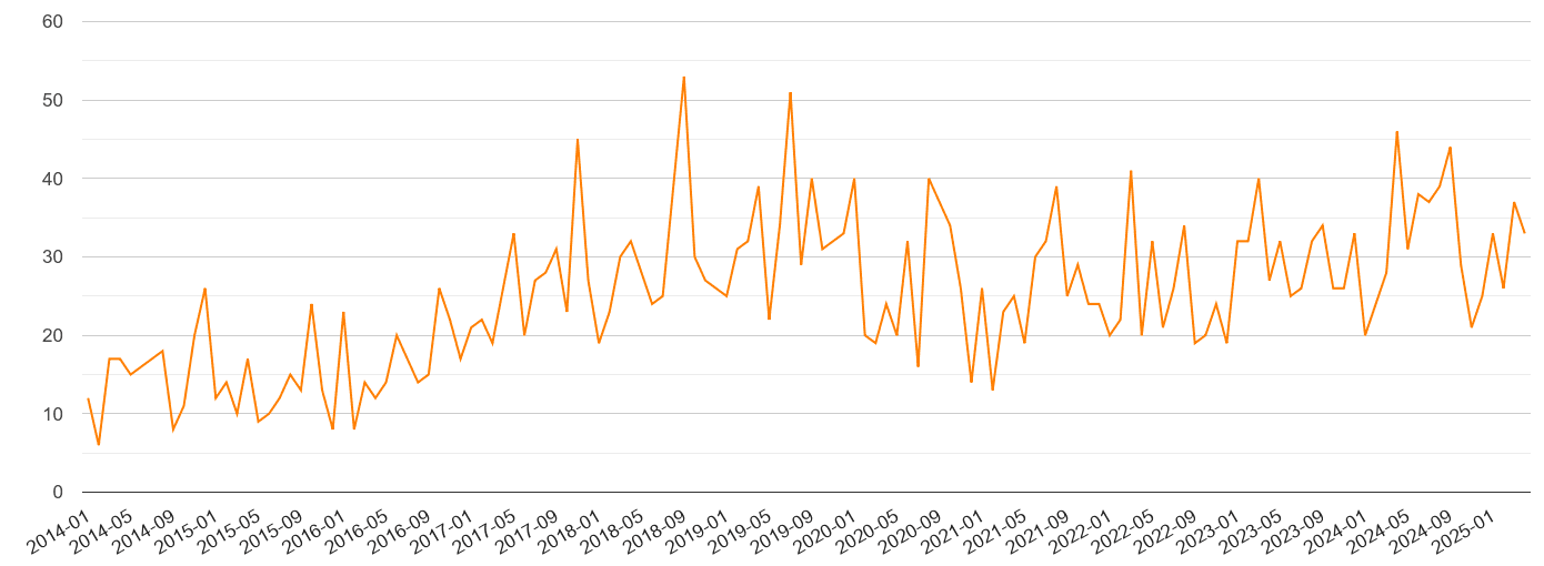 Preston robbery crime volume