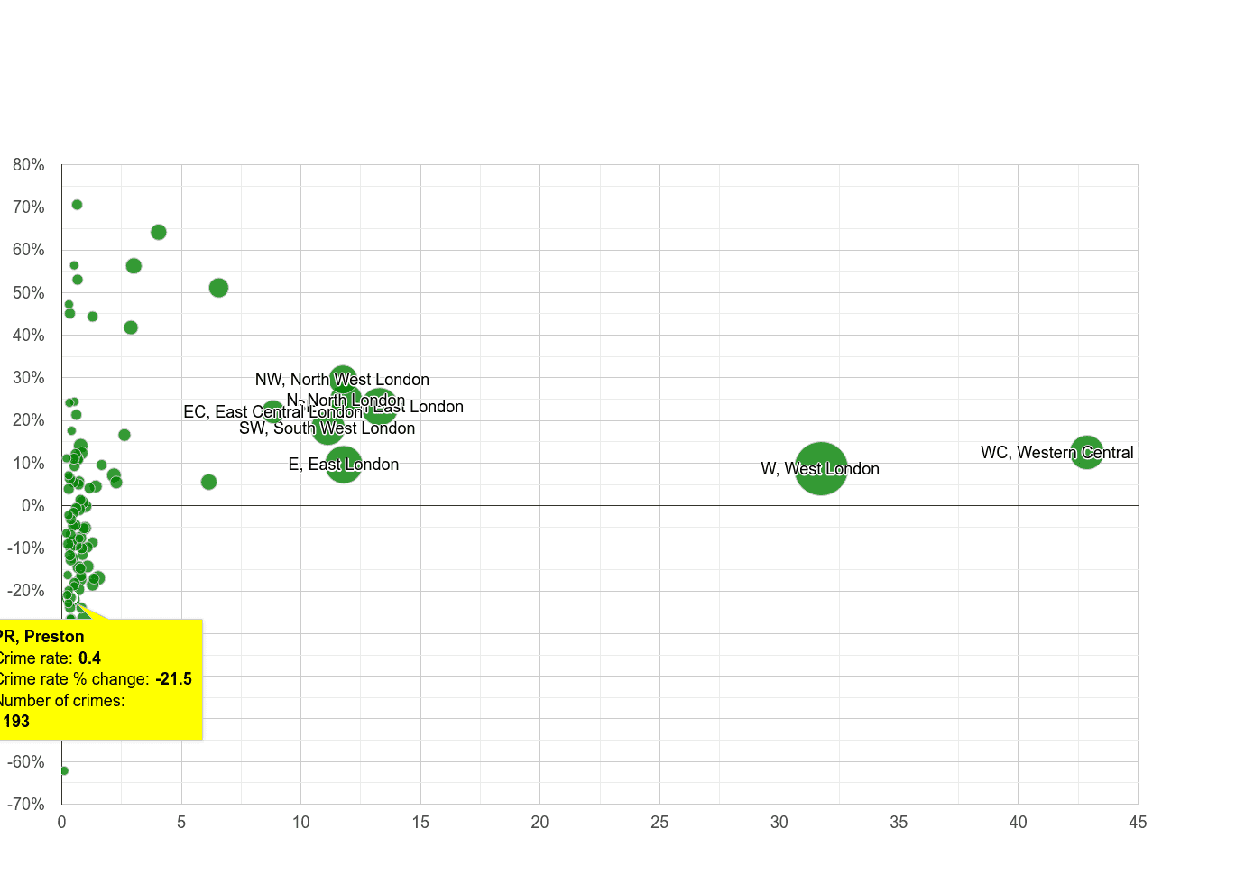 Preston theft from the person crime rate compared to other areas