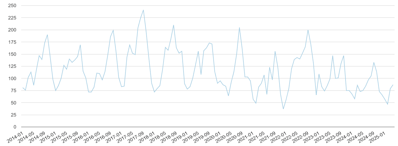 Reading bicycle theft crime volume