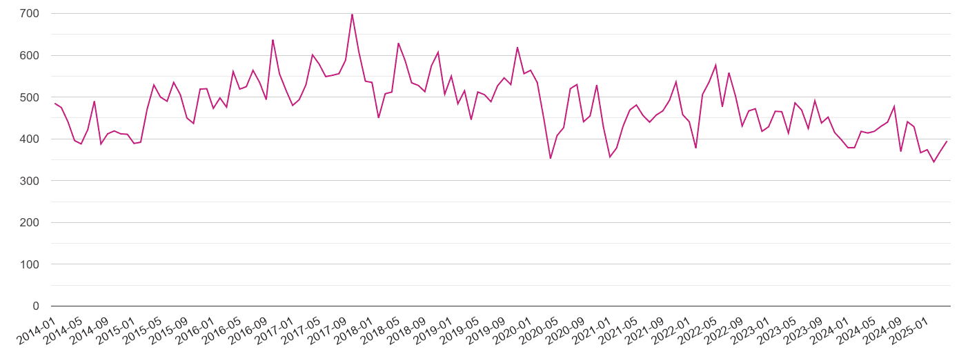 Reading criminal damage and arson crime volume