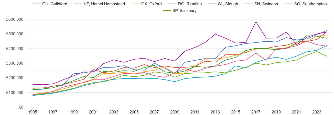 Reading new home prices and nearby areas