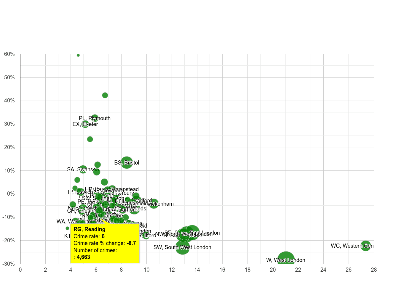 Reading other theft crime rate compared to other areas