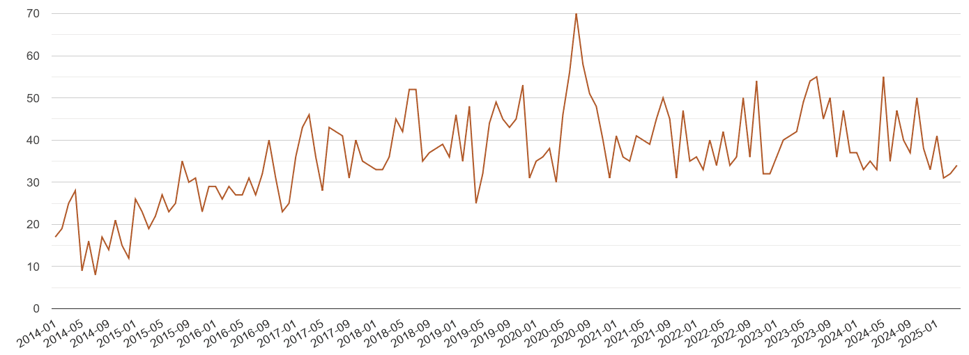 Reading possession of weapons crime volume