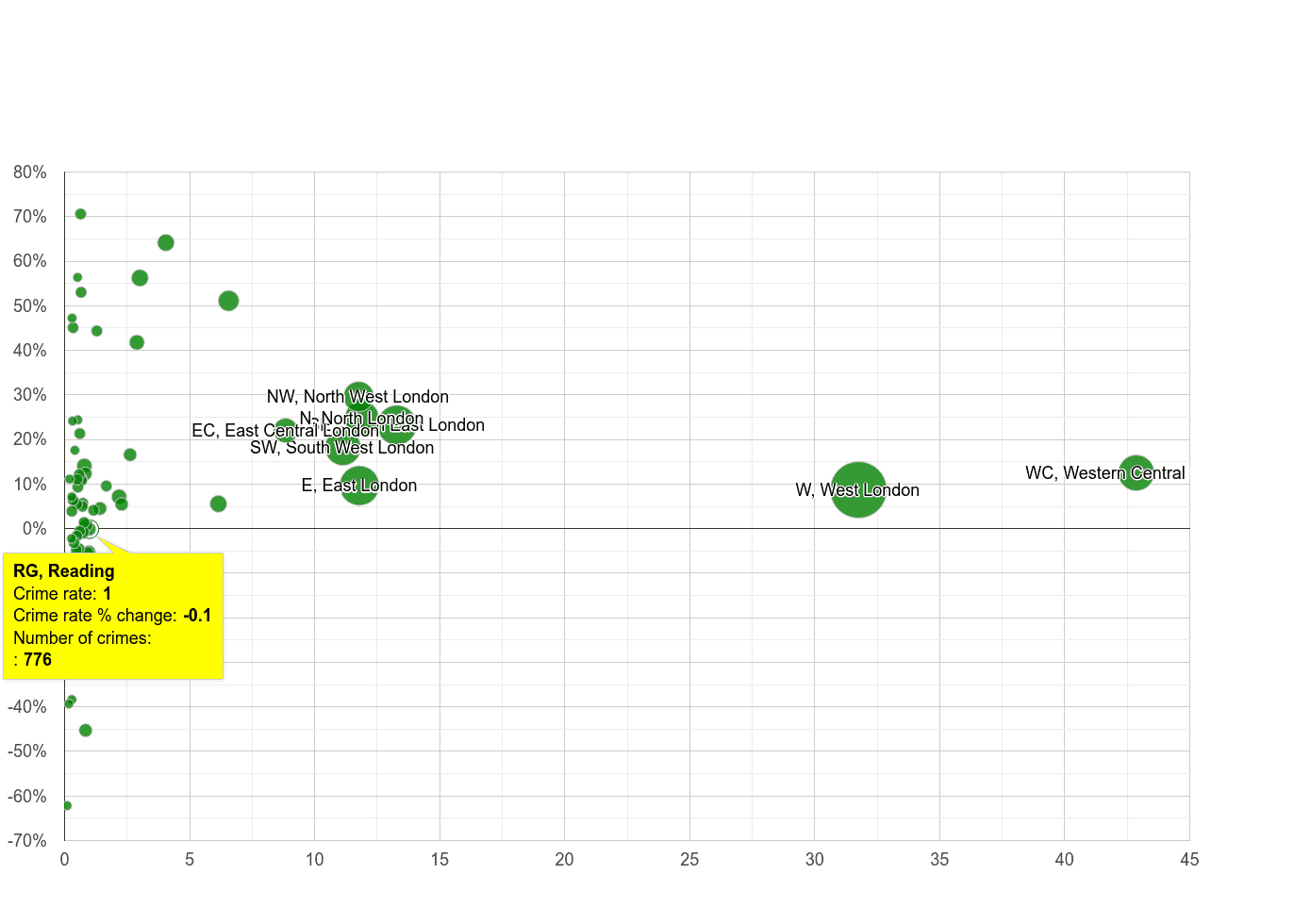 Reading theft from the person crime rate compared to other areas