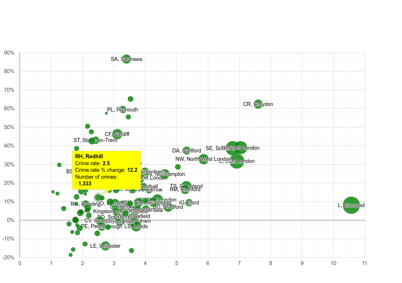 Redhill drugs crime rate compared to other areas